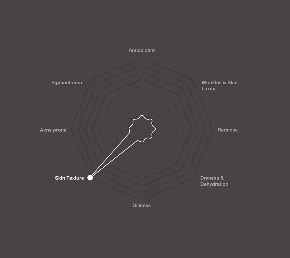 Universkin - Skin Texture