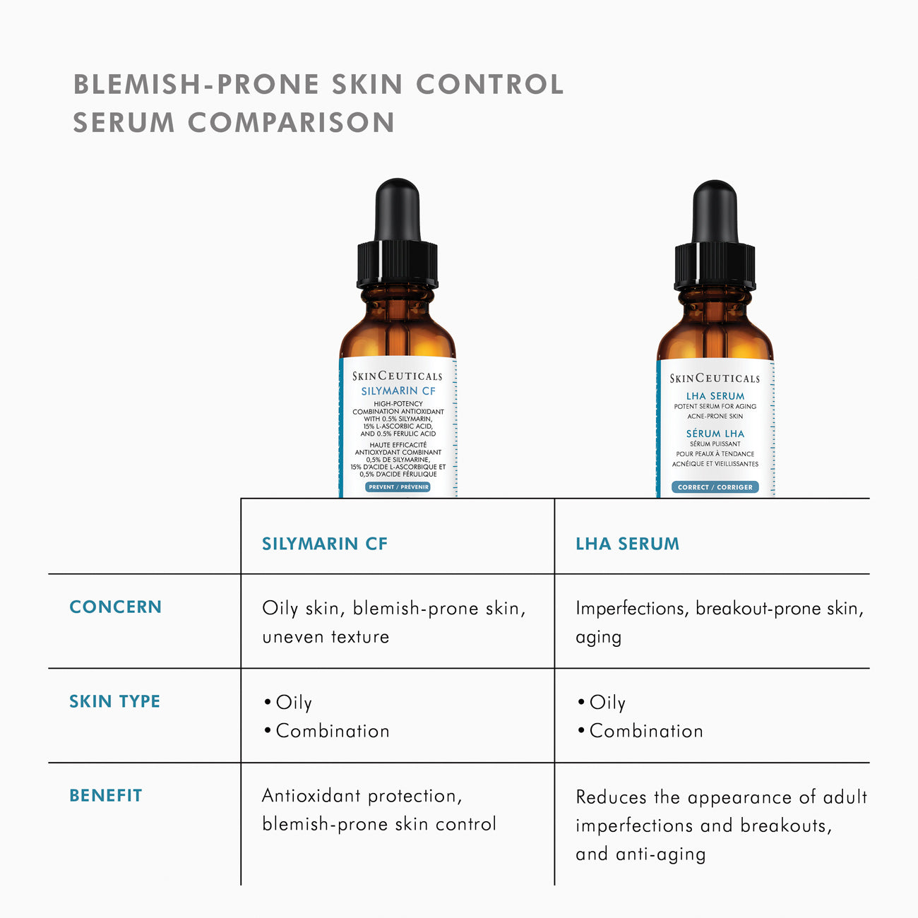 LHA Serum (Blemish and Age Defense)