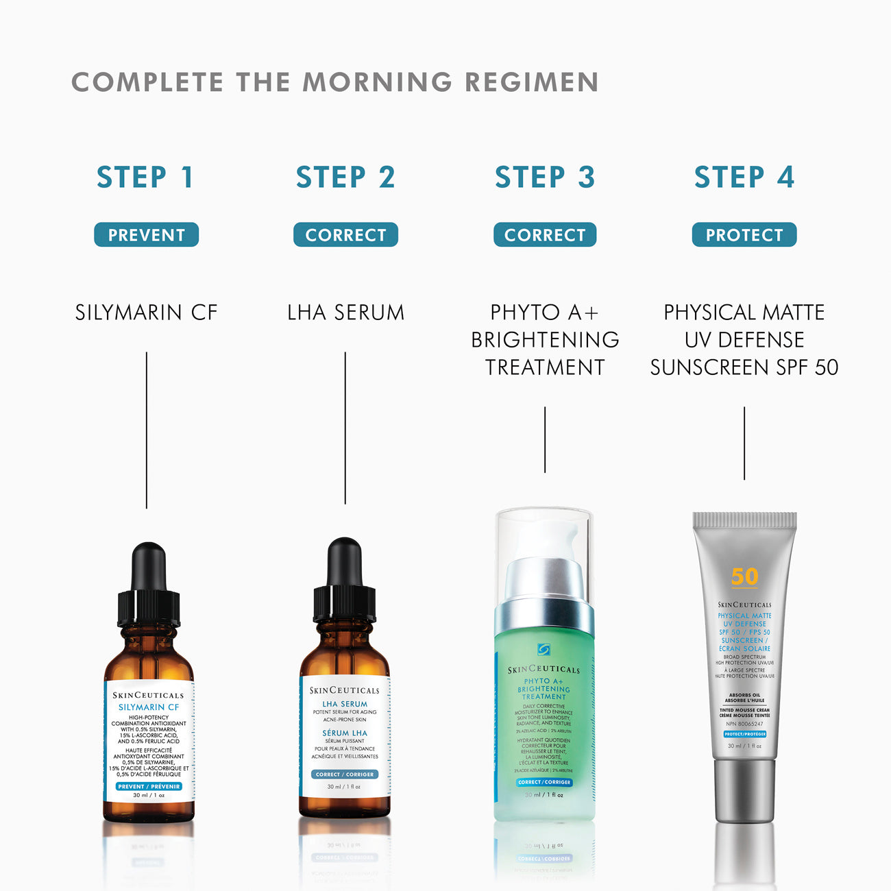 LHA Serum (Blemish and Age Defense)